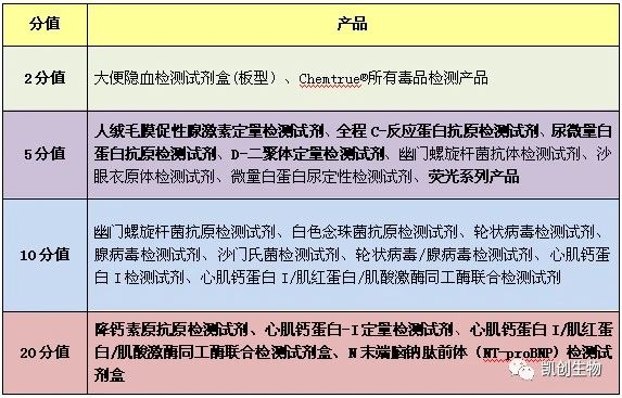 福利來襲┃積分兌換禮品又上新！精美好禮等你來兌！