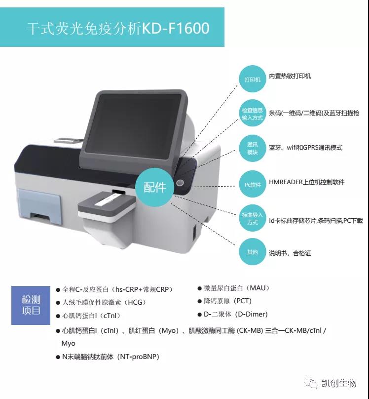 熒光新品 | 凱創(chuàng)生物誠(chéng)邀您參加2021重慶CACLP！